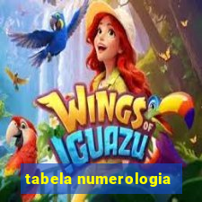 tabela numerologia